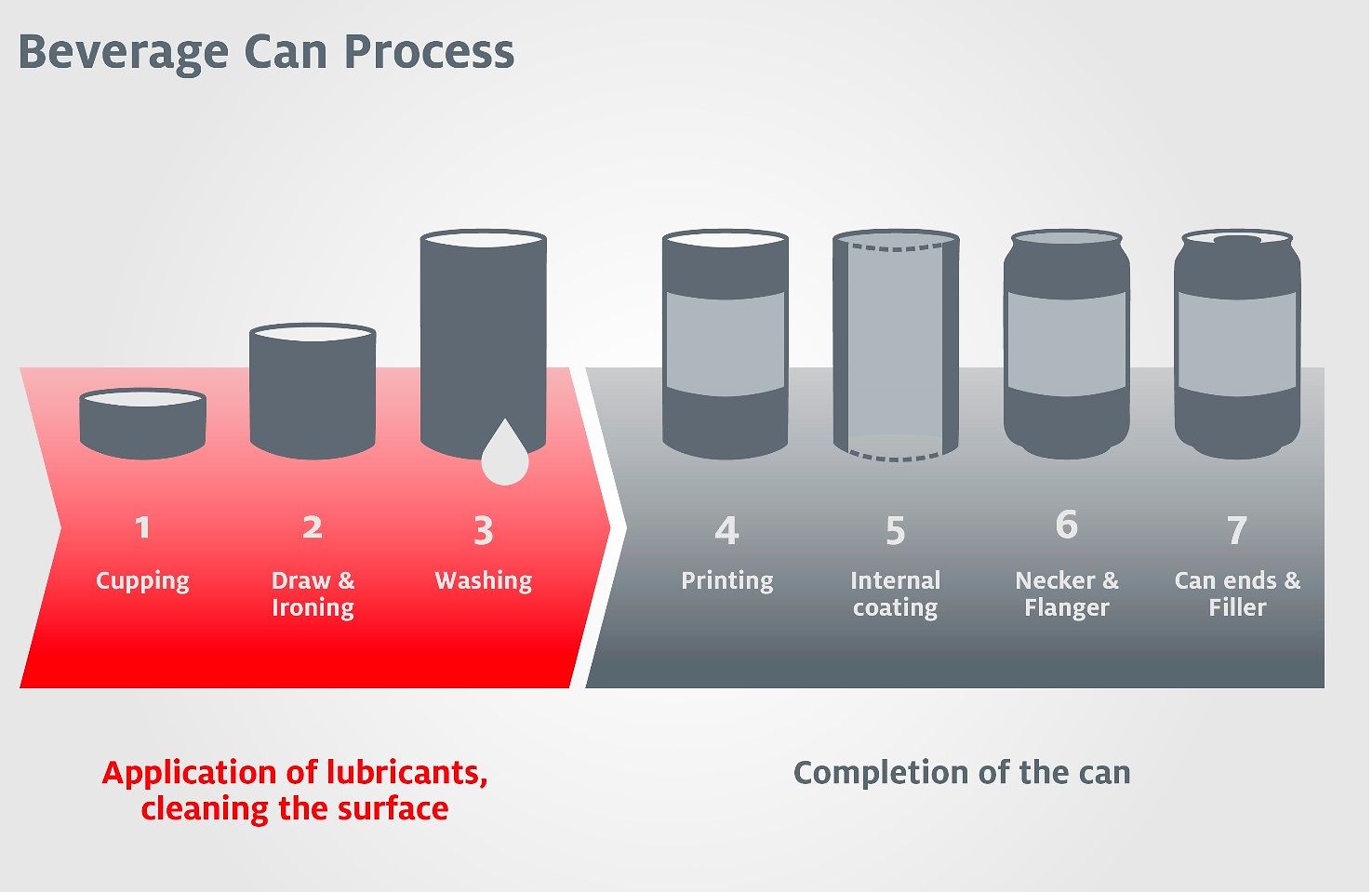 Supplier Of Choice For Can Manufacturing