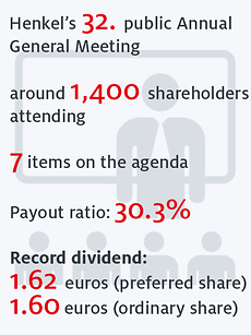 infographic-agm-2017-1960px-en