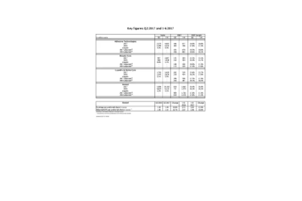 2017-08-10 Key Figures Q2 1-6 2017 PDF-en-COM.pdfPreviewImage