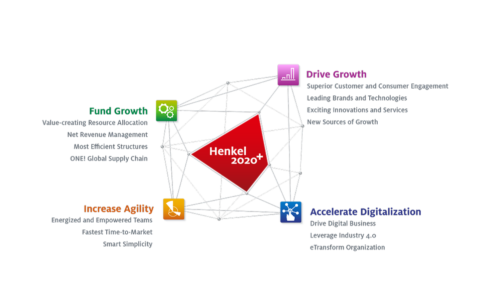 Henkel Organizational Chart