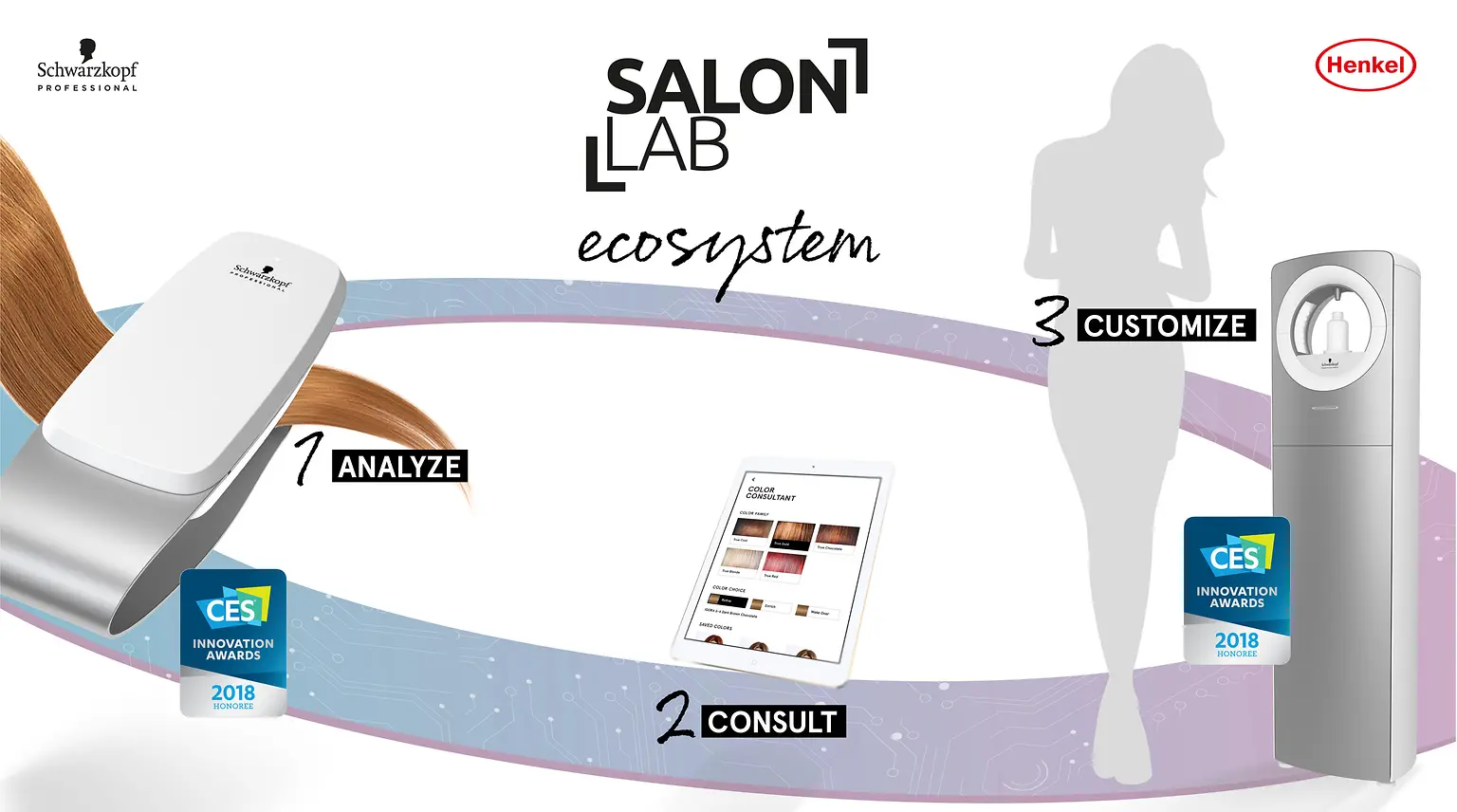 In drei Schritten werden die Haare analysiert, die Ergebnisse ausgewertet und die passenden Produkte individuell gemischt.