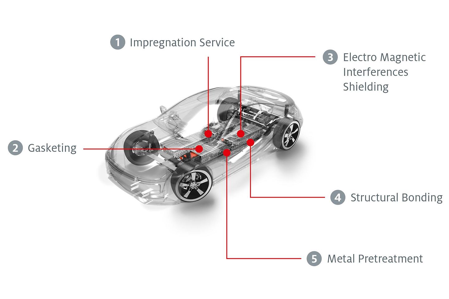 
Henkel enables e-Mobility with different matching technologies for power storage systems, power generation systems and power conversion components of electric vehicles.
