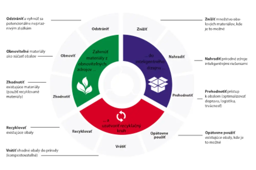 2018-09-06-Henkel oznamuje ambiciózne ciele pre ekologickú udržateľnosť obalov.pdf.pdfPreviewImage