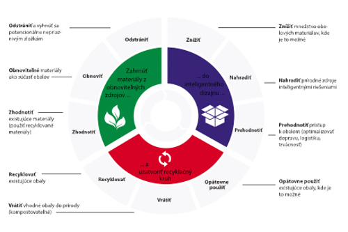 2018-09-06-Henkel oznamuje ambiciózne ciele pre ekologickú udržateľnosť obalov.pdf.pdfPreviewImage