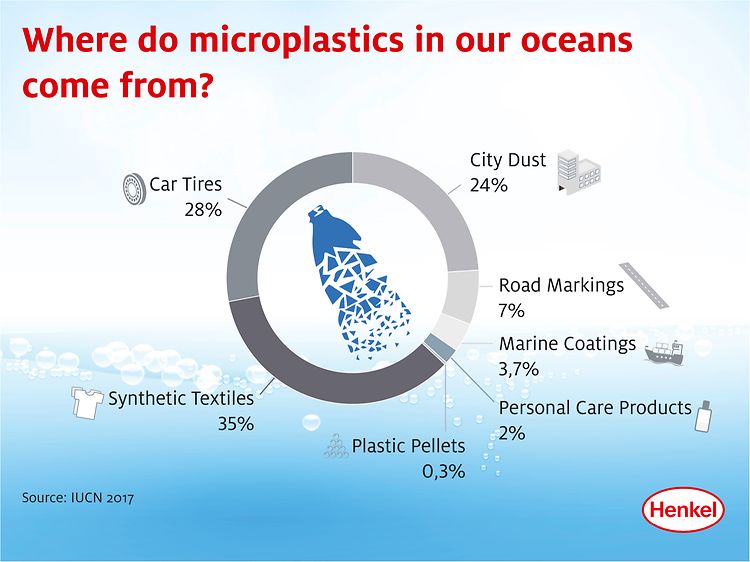 Image result for microplastics