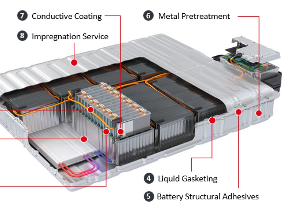 Henkel provides a comprehensive technology portfolio and application know-how for efficient assembly, operational safety and lifetime protection of battery cells, modules and pack. 
