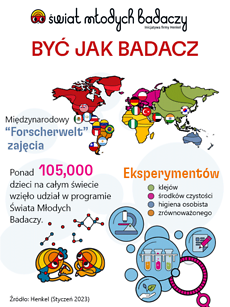 Swiat-Mlodych-Badaczy_Forscherwelt_PL-size-4-2019