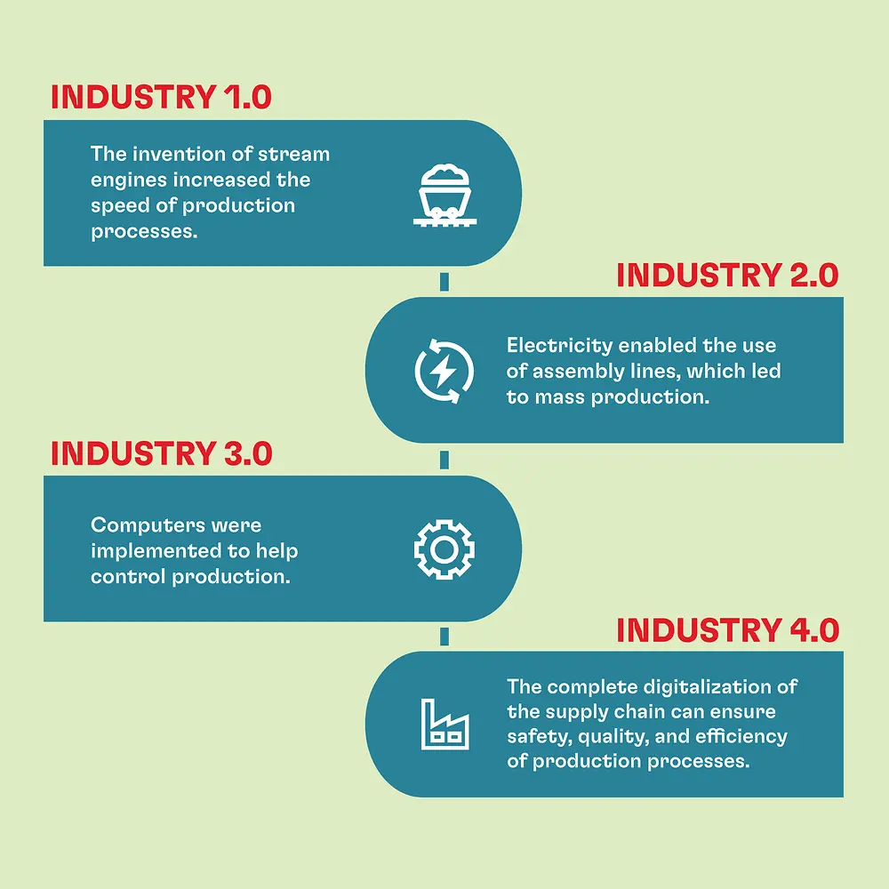 Henkel Industry 4.0 infographics