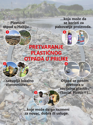 RS_Infographic-PlasticBank-1960px