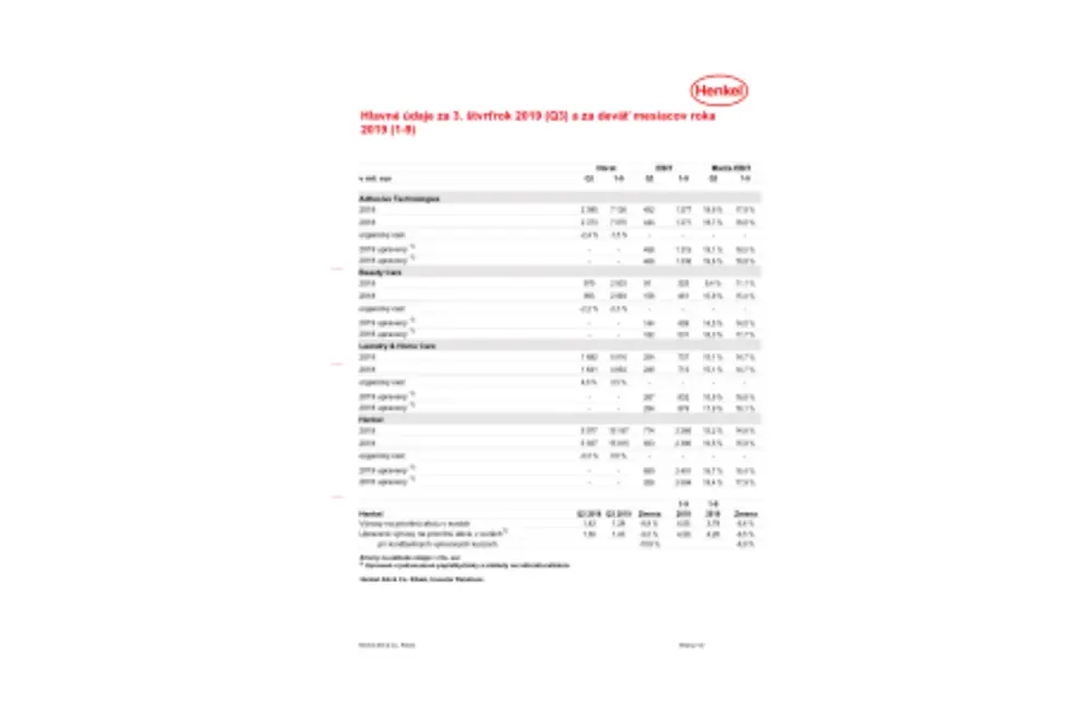 2019-11-14 key figures Q3 2019-CZ-SK.pdf.pdfPreviewImage